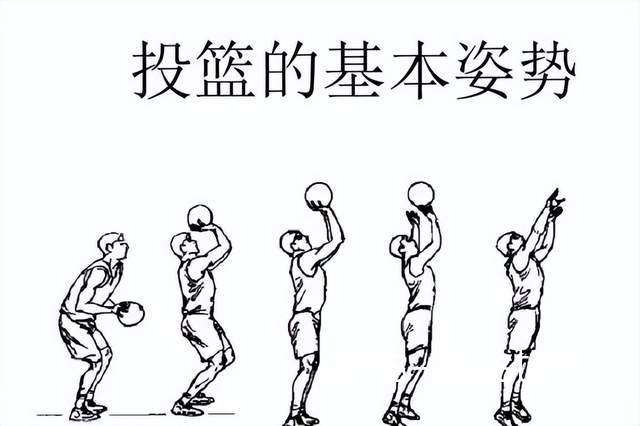 投篮技巧练习