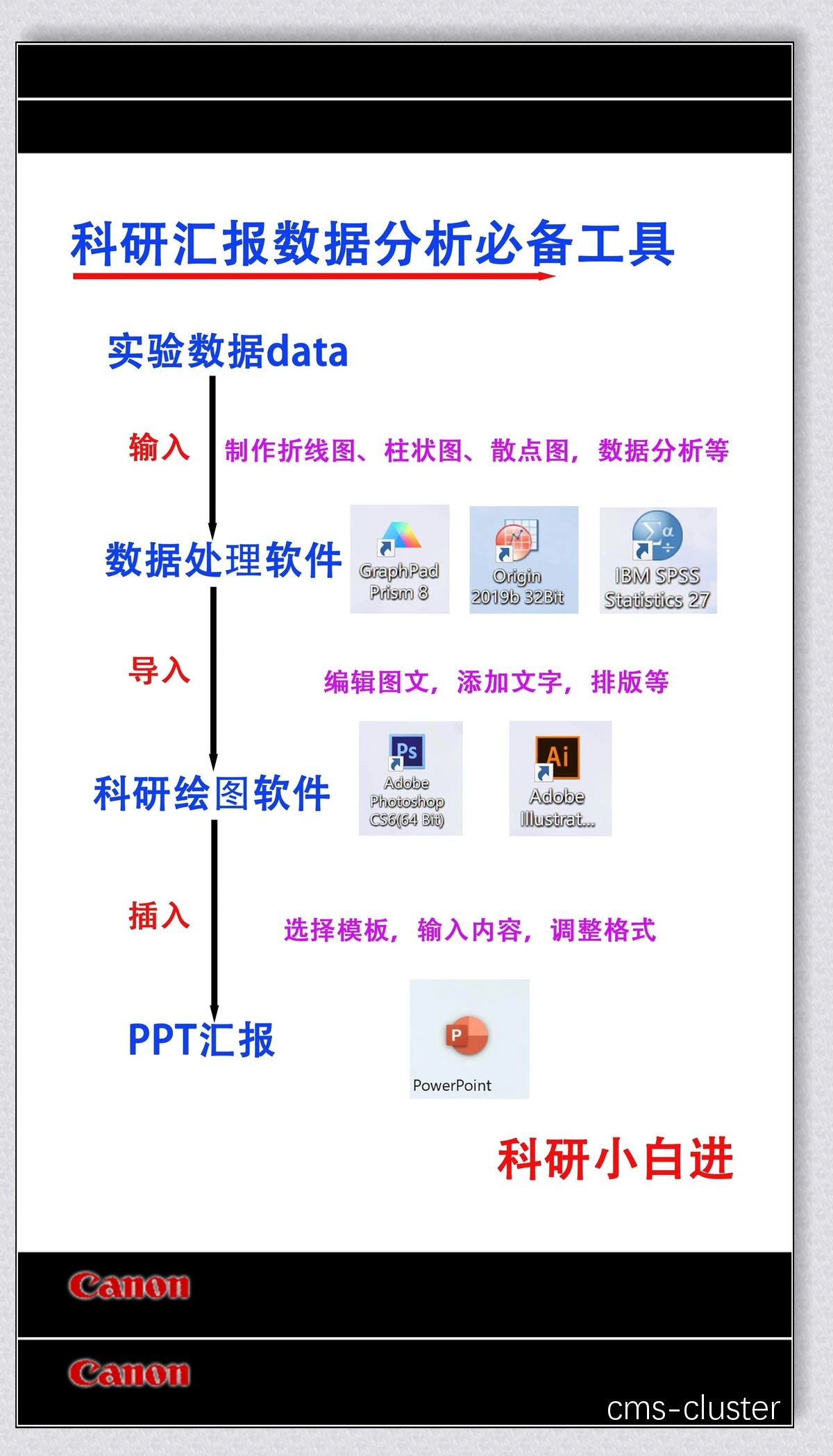 投篮训练数据记录