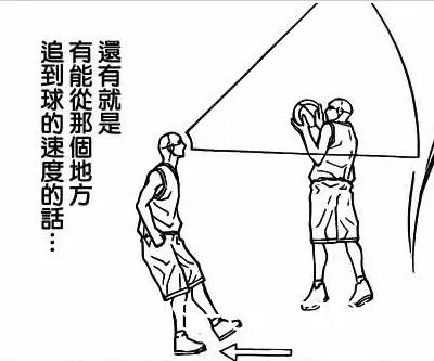 投篮追踪示意图