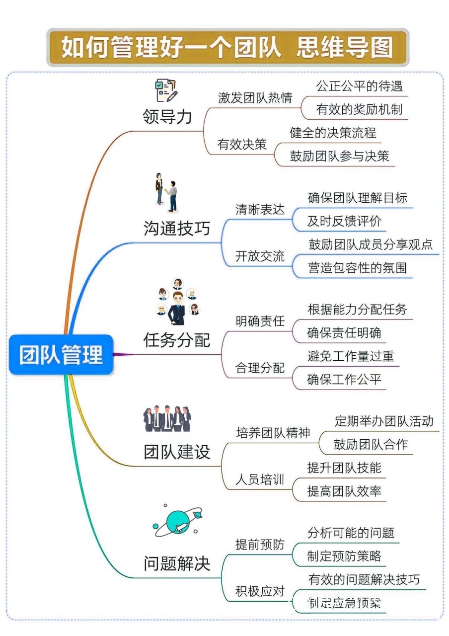 团队合作