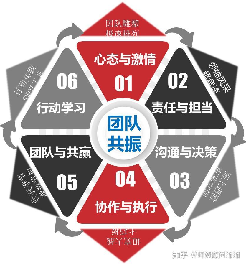 团队合作的重要性