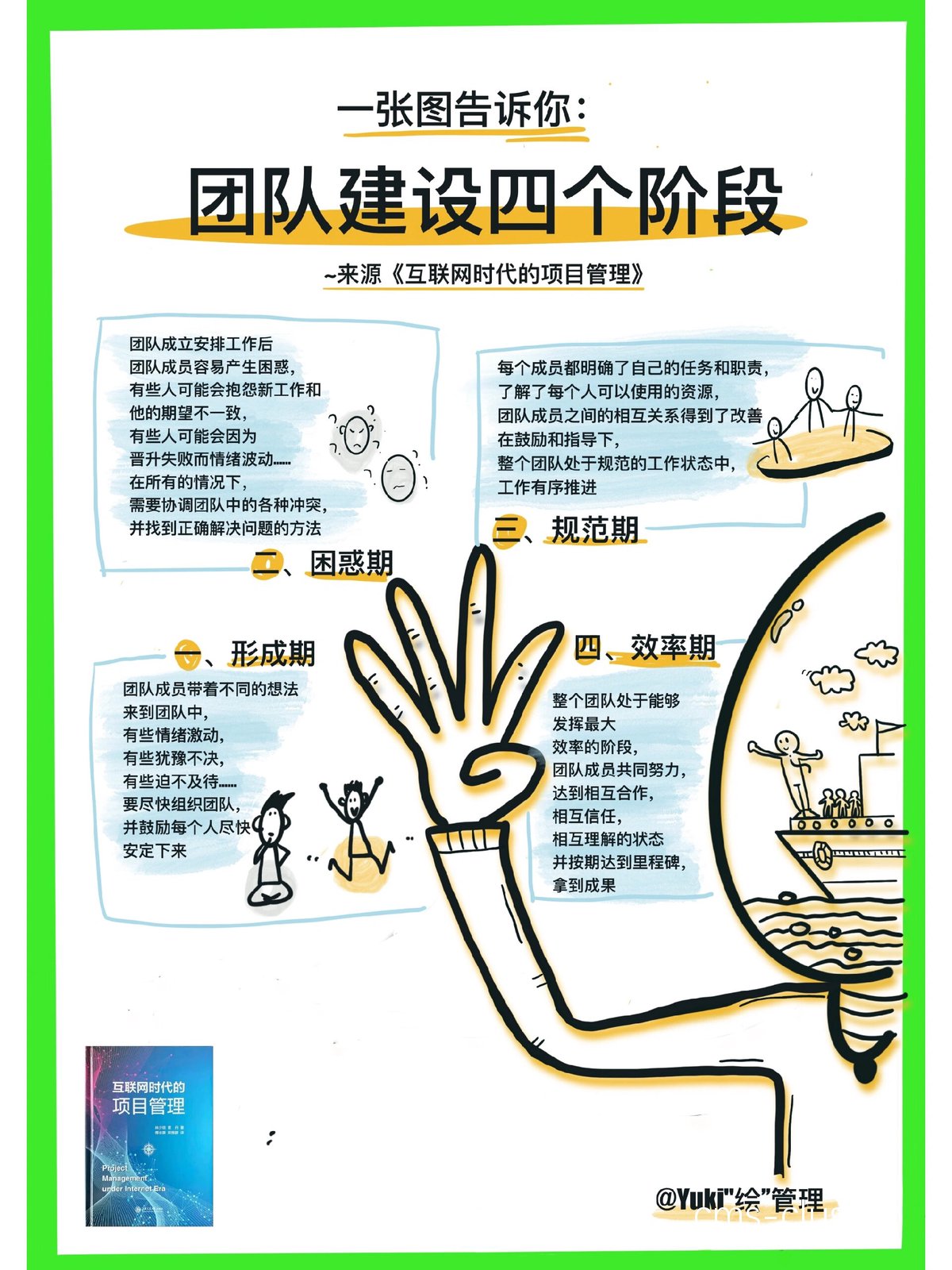 团队合作示意图