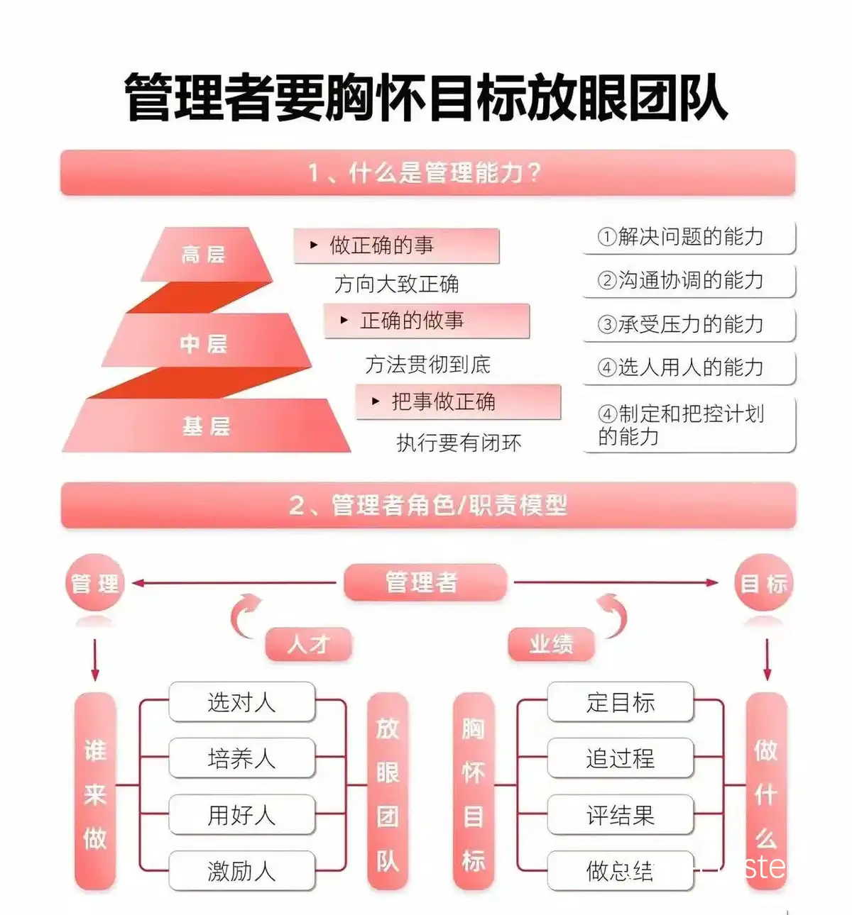 团队数据分析