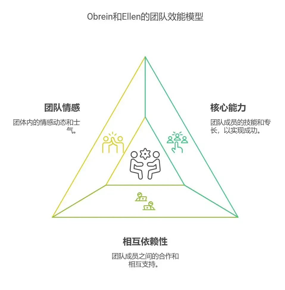 团队协作案例