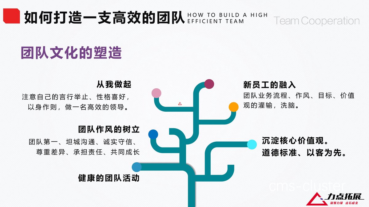 团队训练时的协作场景