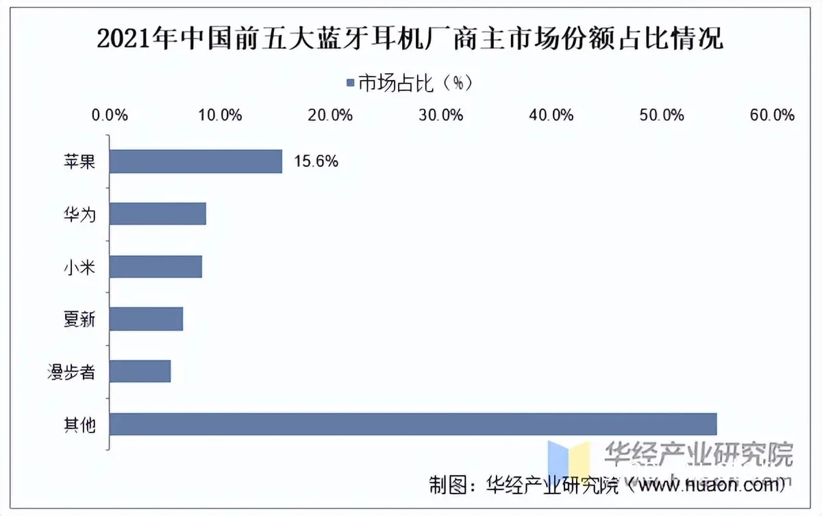未来智能耳机趋势