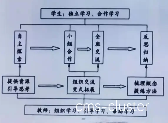 线上与线下课程对比