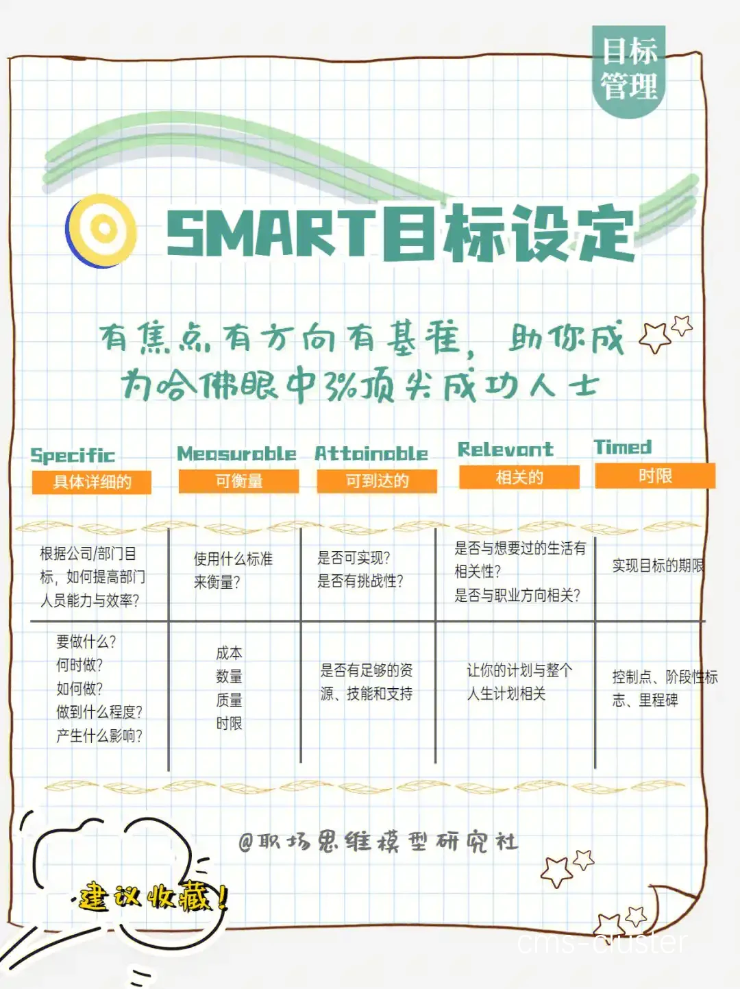 小目标设定示例