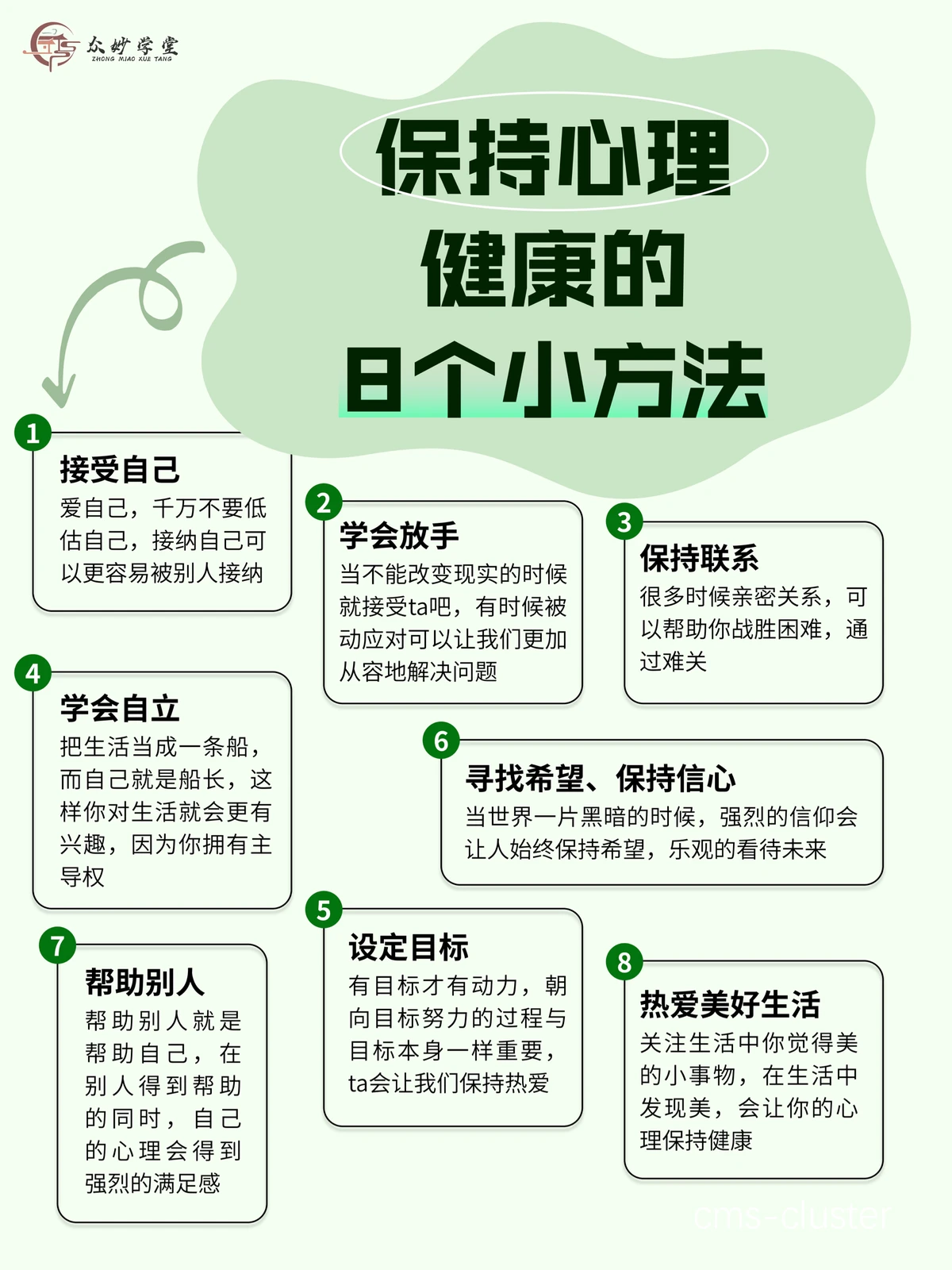 心理调节方法示意图
