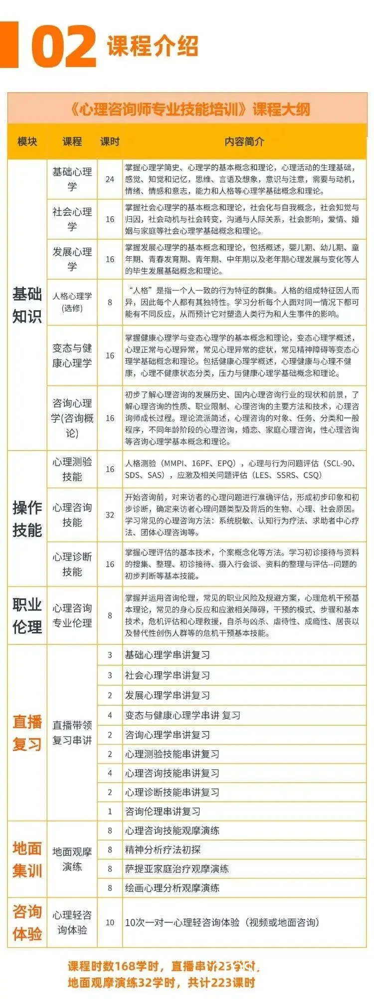 心理辅导对篮球的帮助