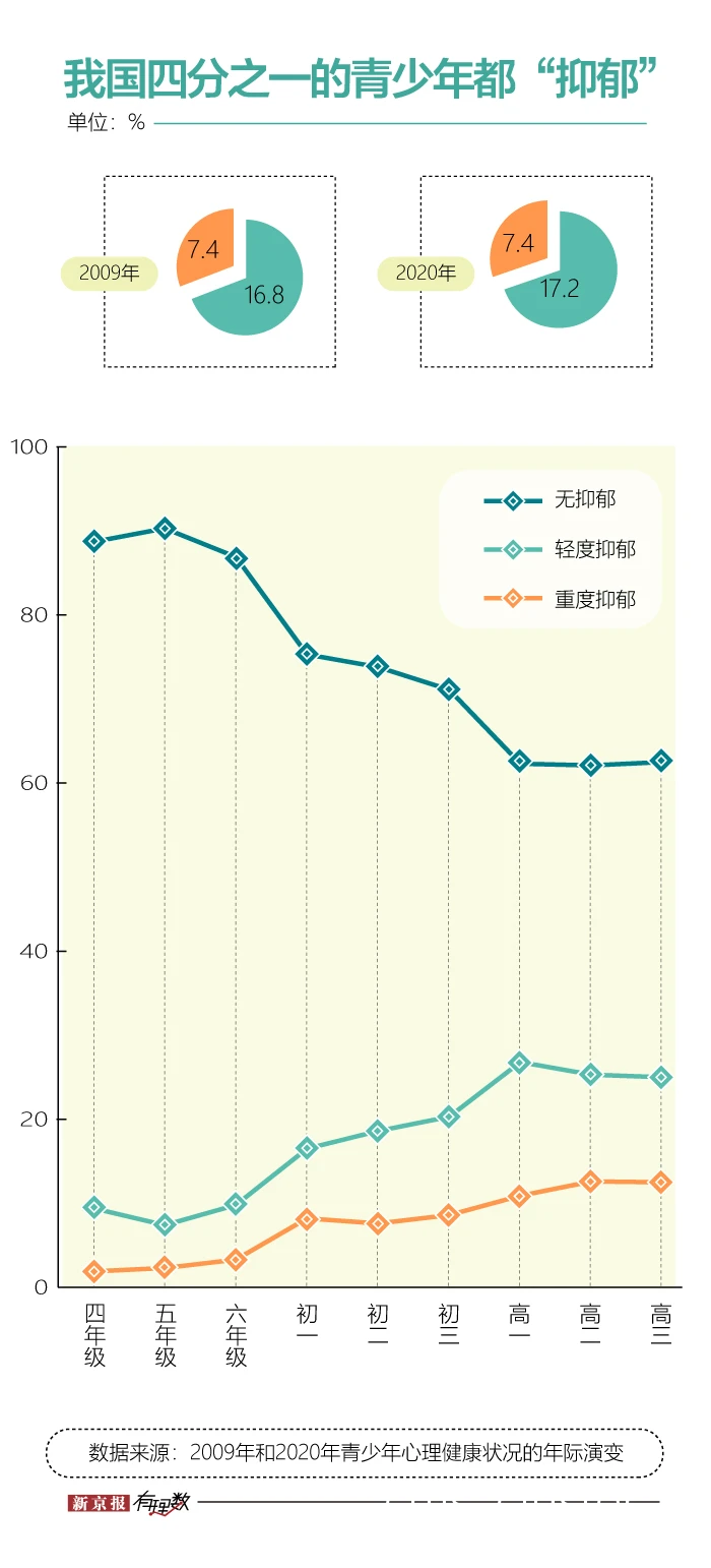 心理维护前后数据对比