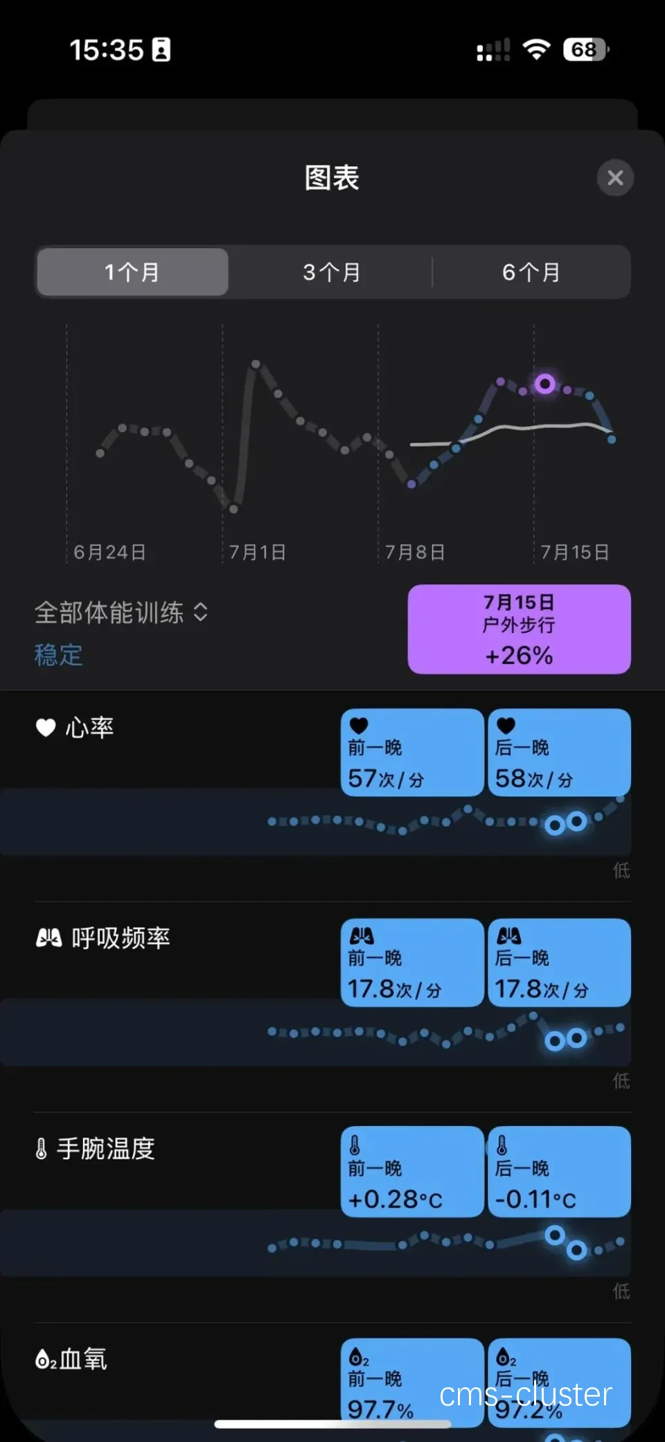 心率数据分析