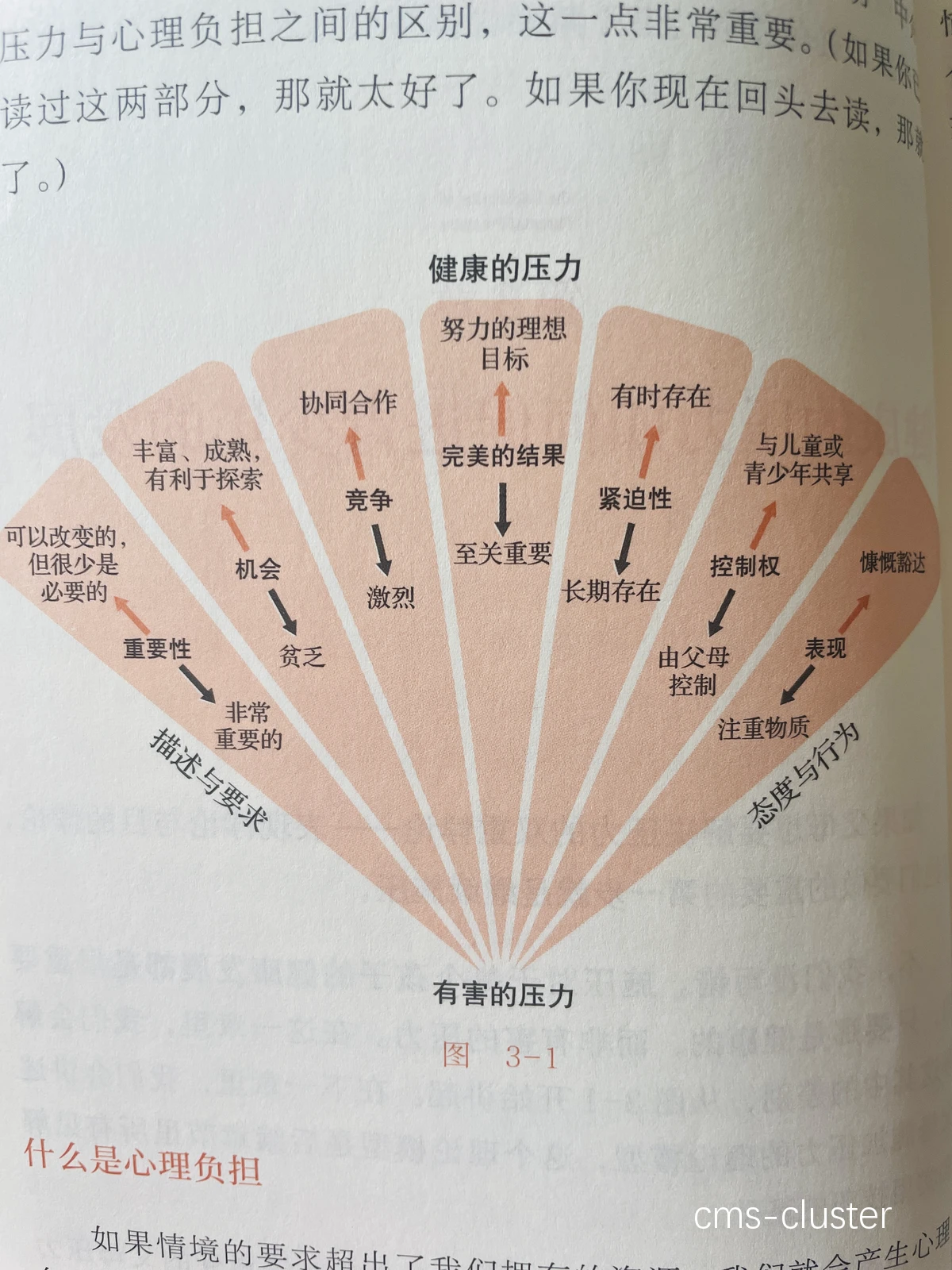营养与休息的重要性