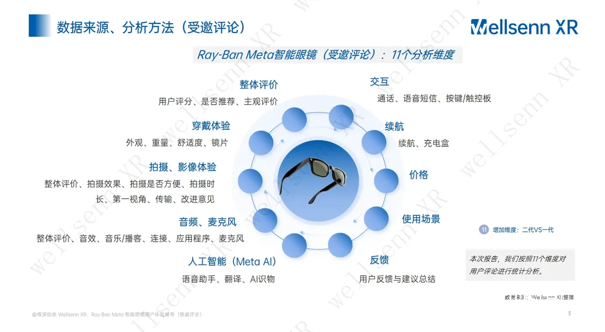 用户体验评估示意图