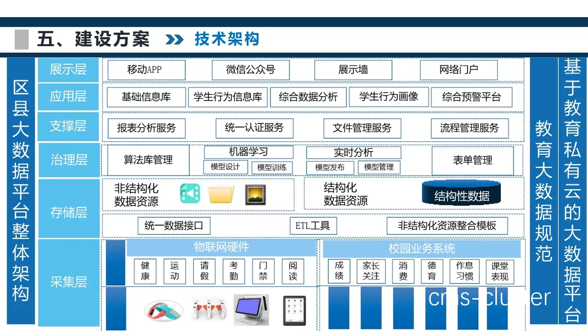 云平台在篮球训练中的应用