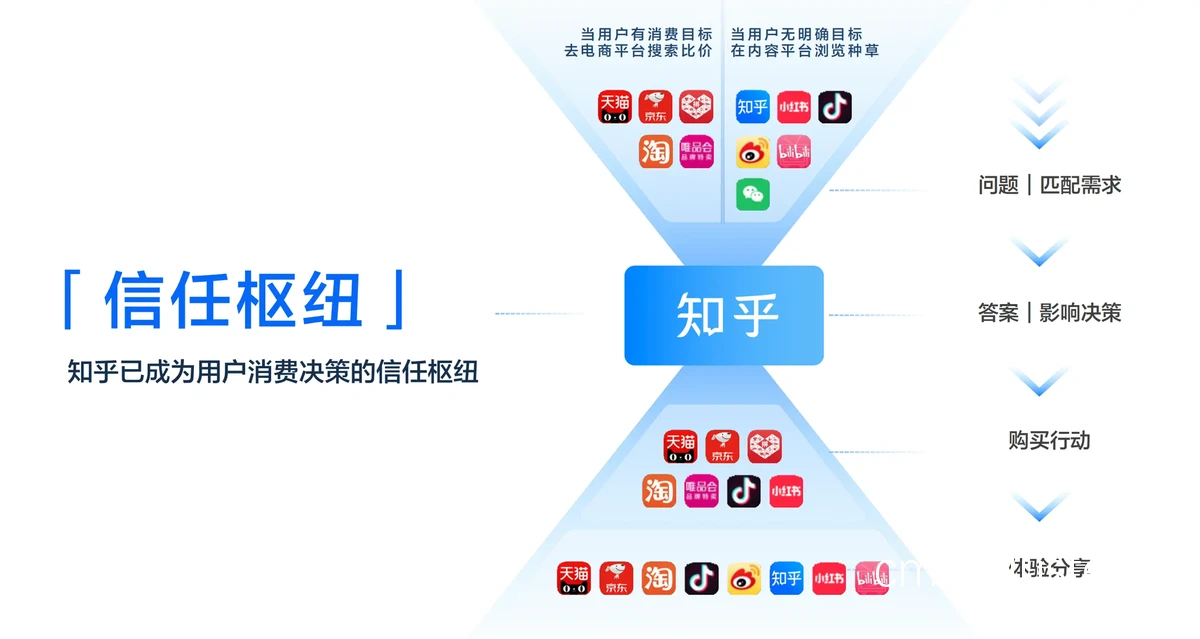 在线搜索界面