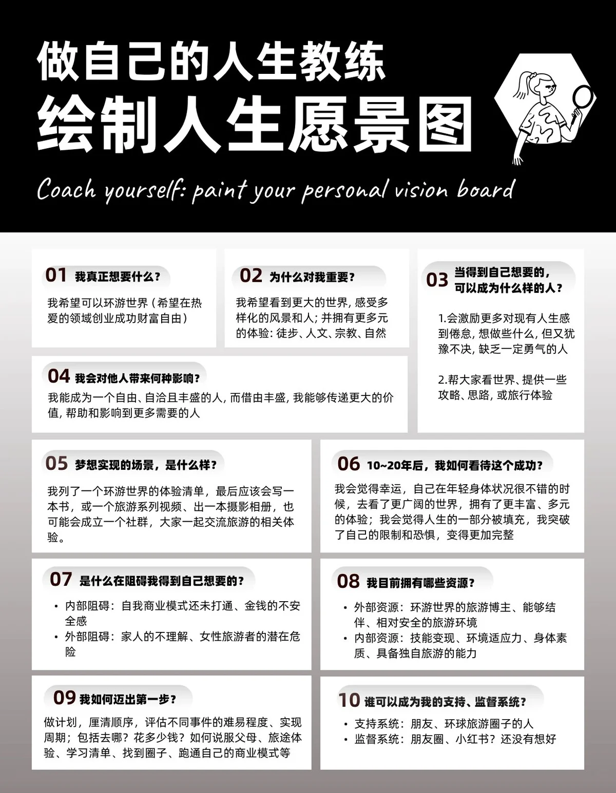 长期与短期目标关系图