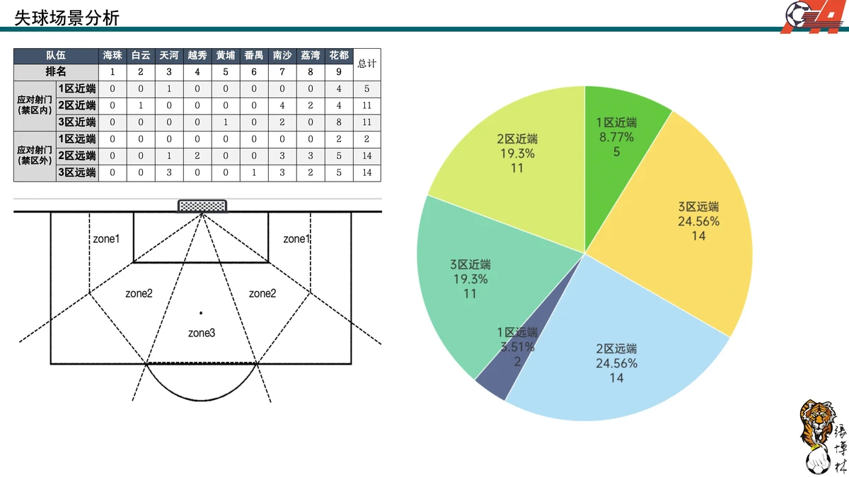 智慧体育数据分析示意图