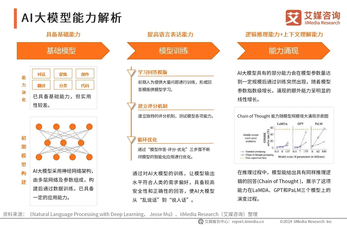 智能裁判技术发展趋势