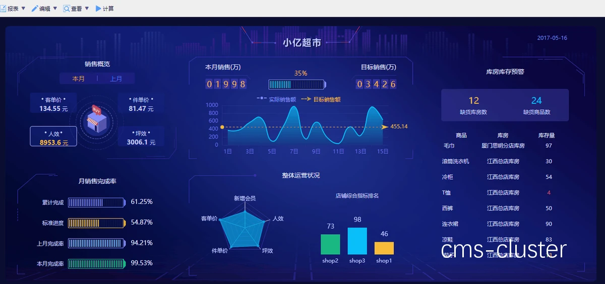 智能分析示意图