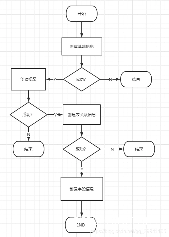 智能分析示意图