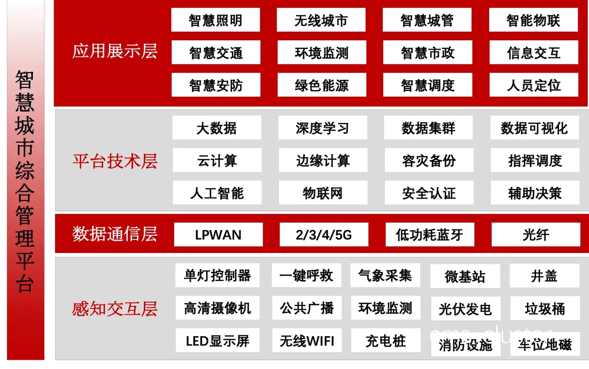 智能辅助设备示例