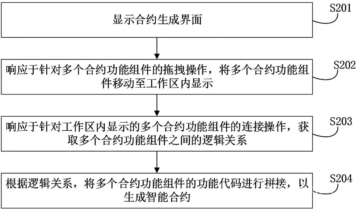 智能合约示意图