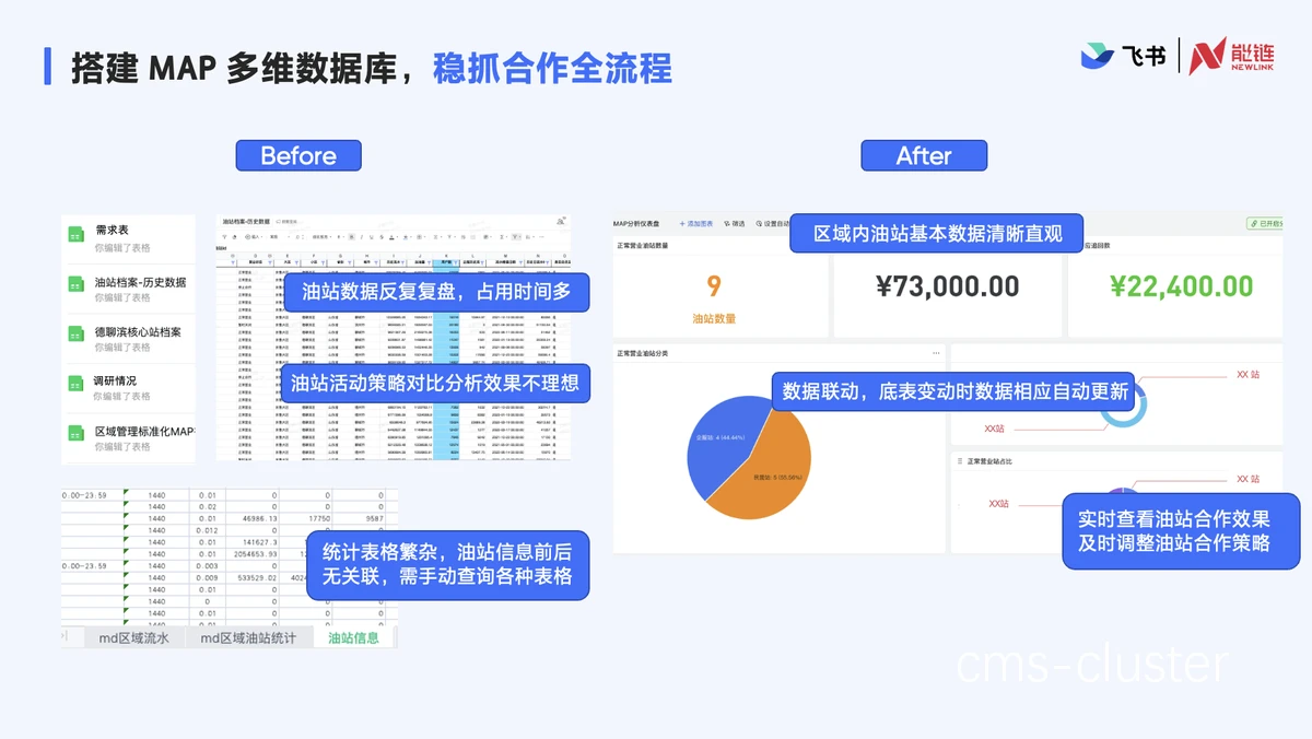 智能化测量系统示例