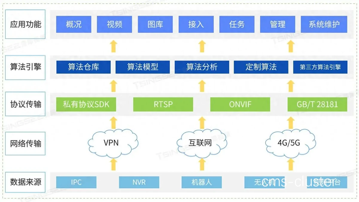 智能化视频分析示意图