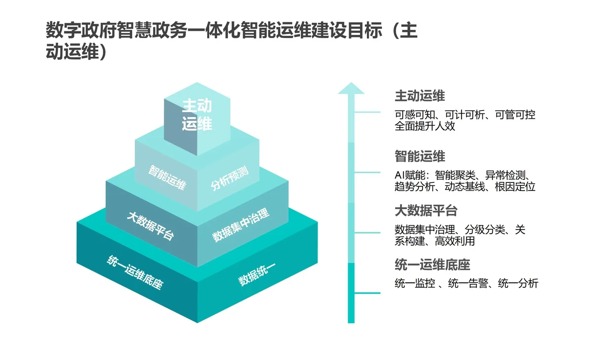智能化训练平台示意图