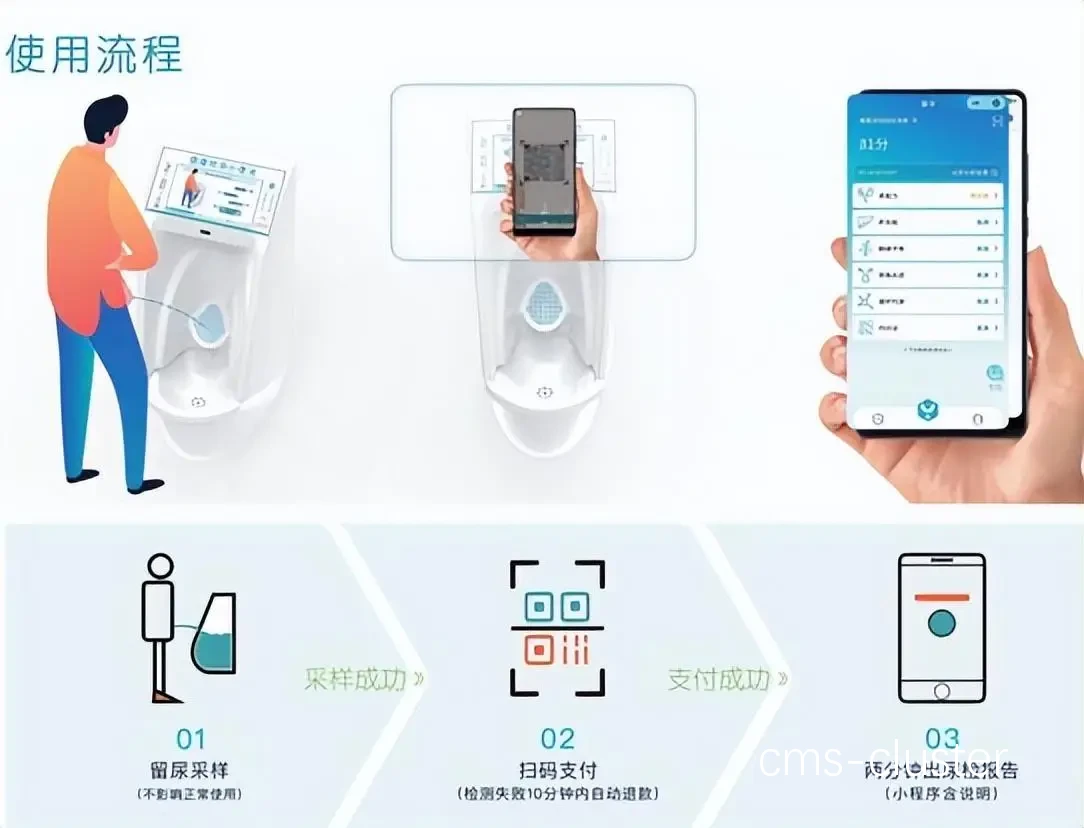 智能健康设备示意图