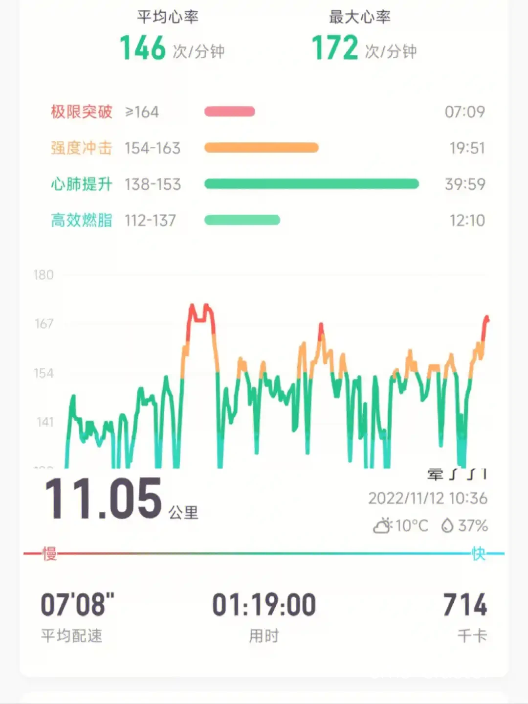 智能健康设备数据示例