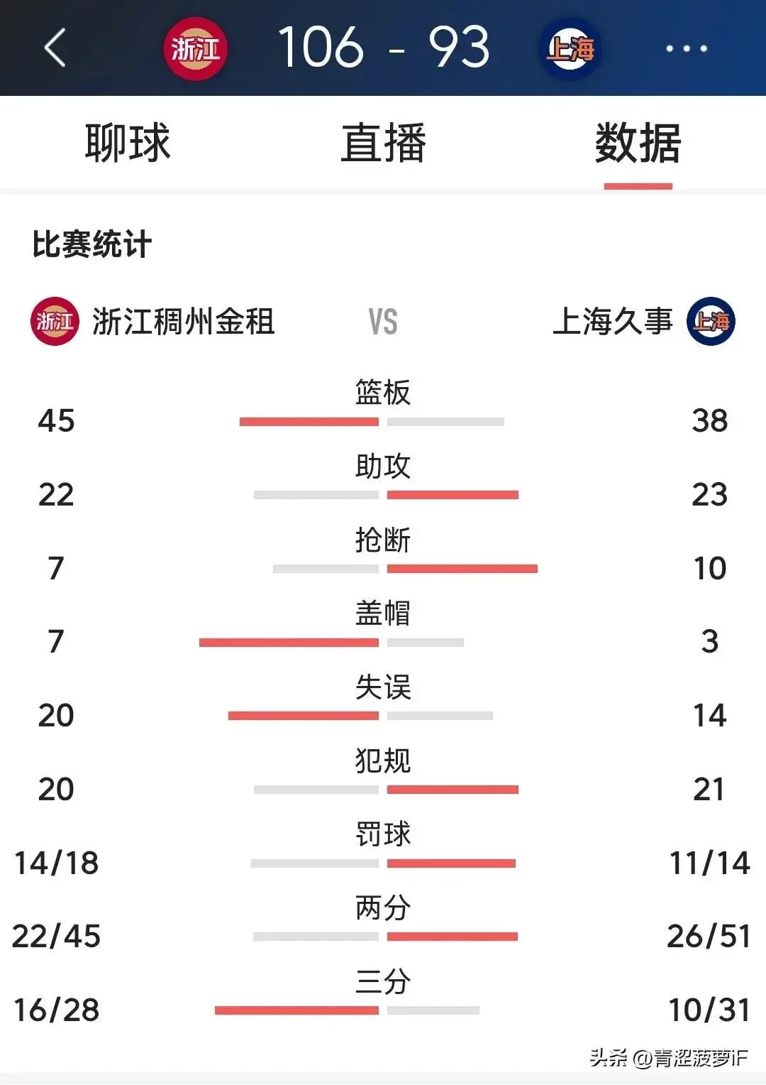 智能篮球数据分析