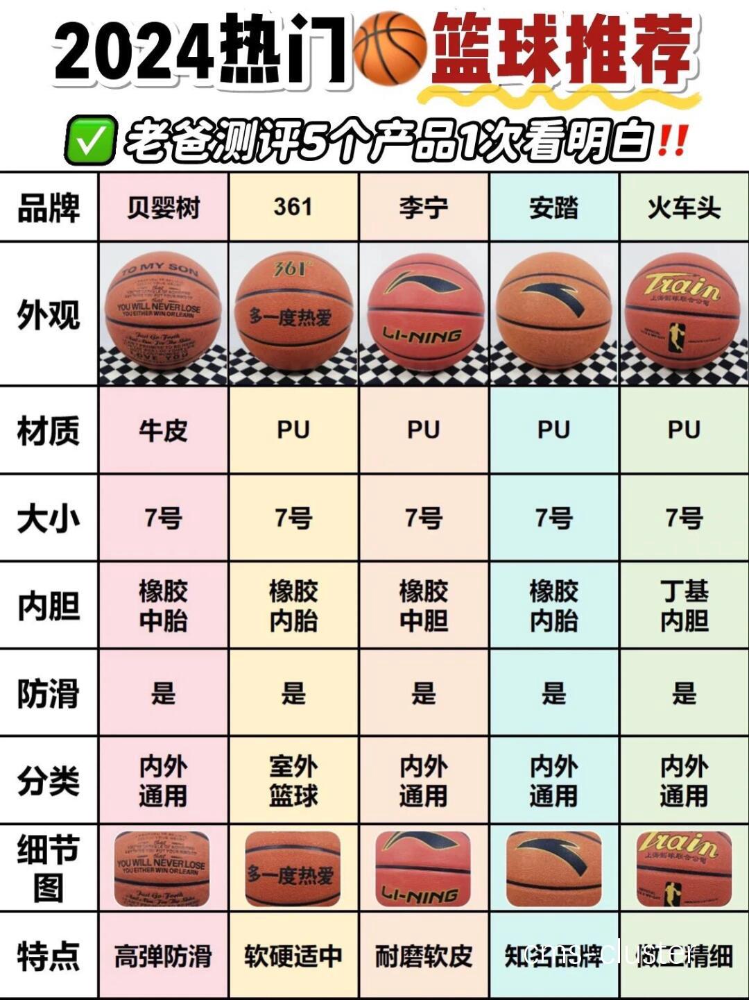 智能篮球训练设备价格对比