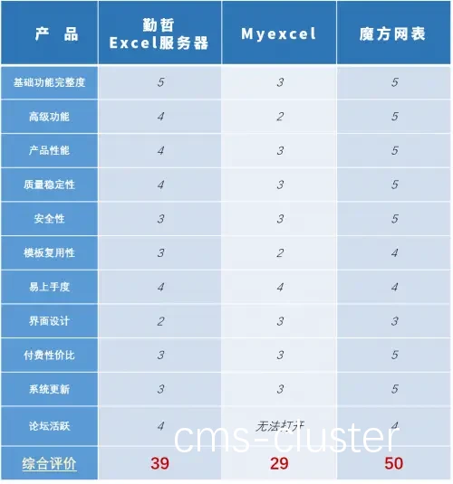 智能篮球训练效果评估