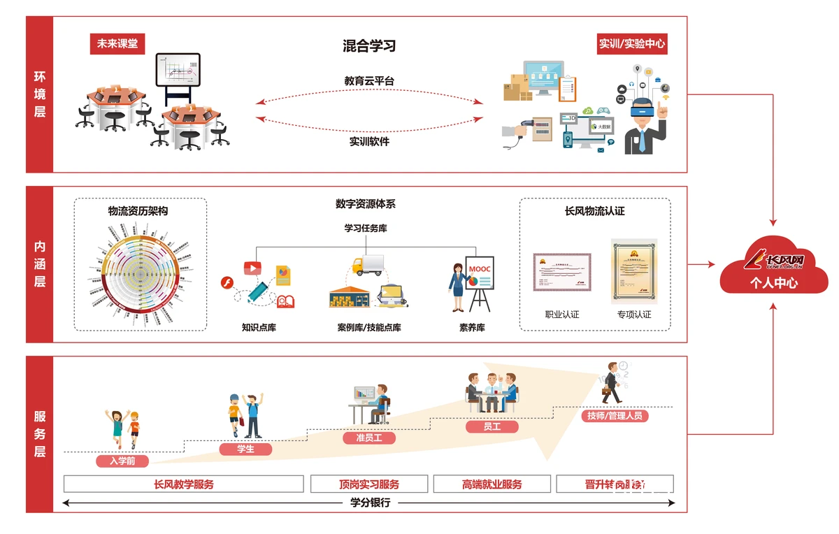 智能培训示意图