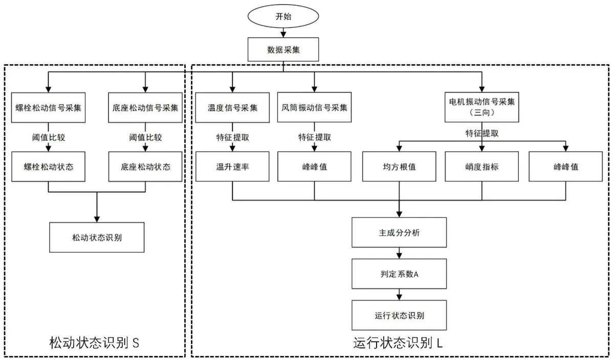 智能评估系统示意图