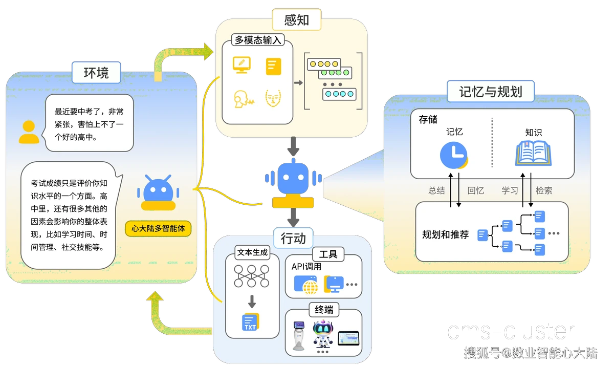 智能情感技术示意图