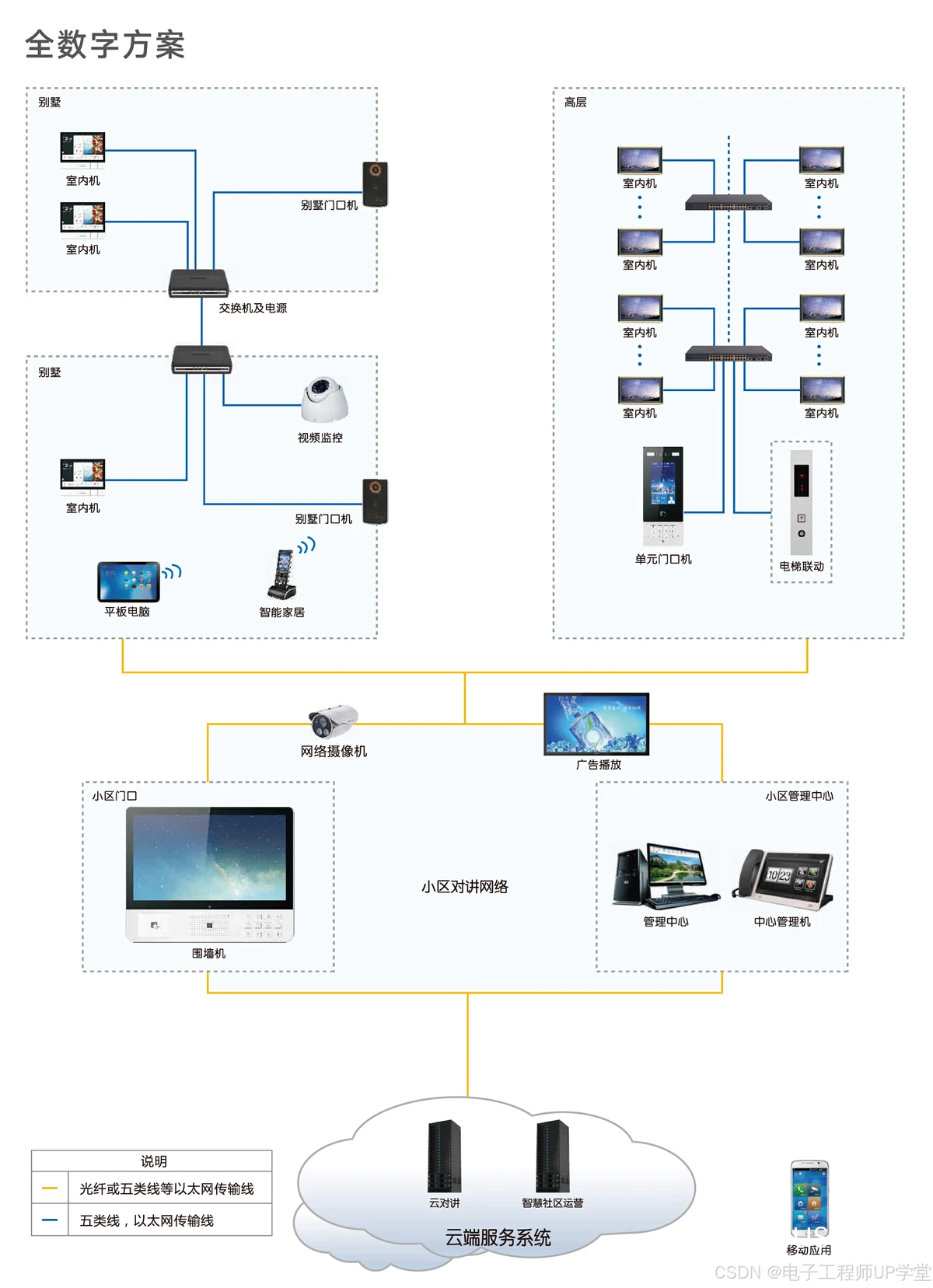 智能情感监测系统示例