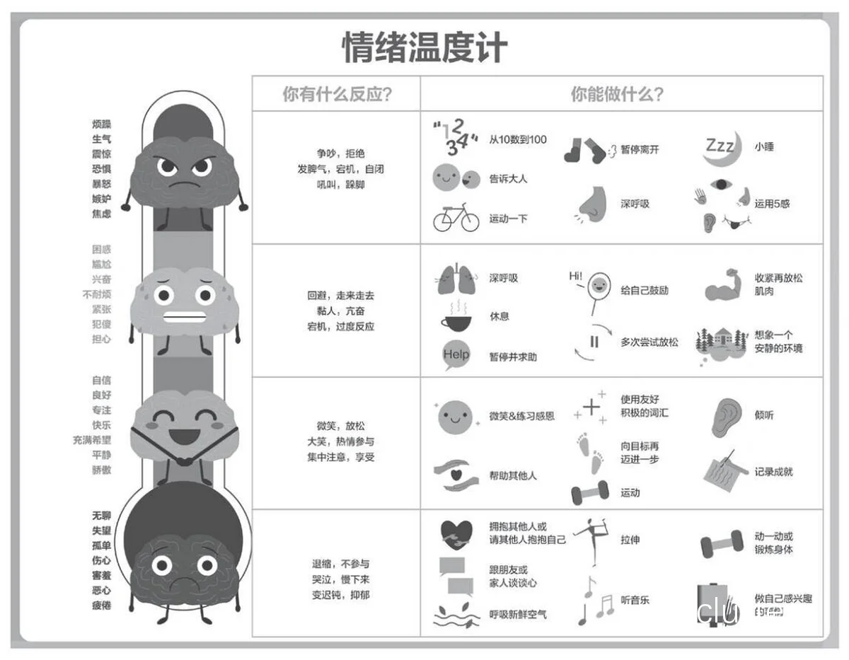 智能情感监测系统示意图
