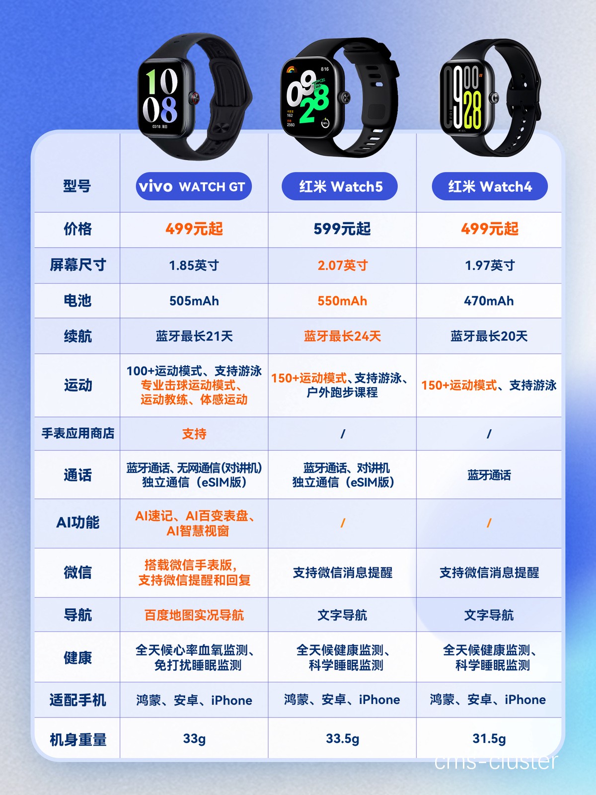智能手表显示HRV数据