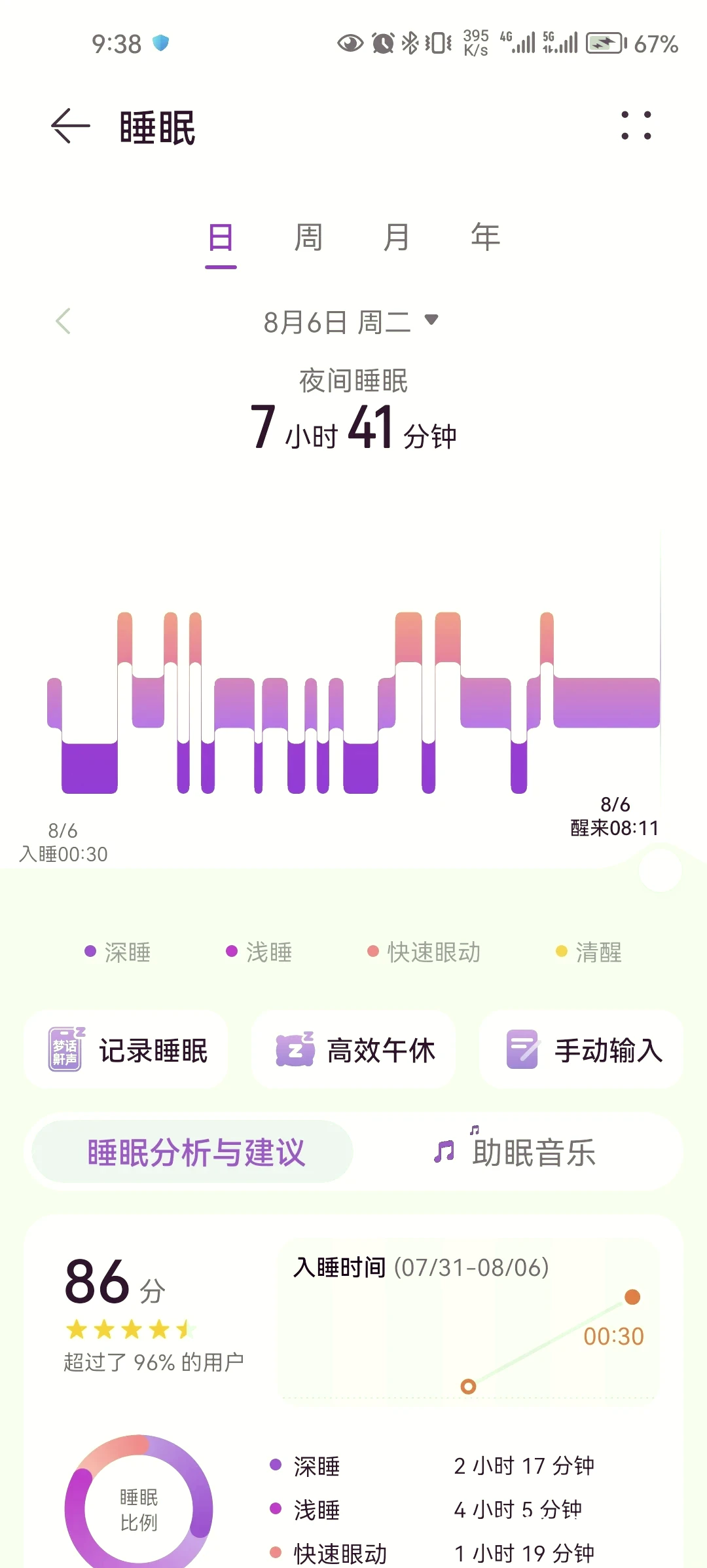智能手环监测数据