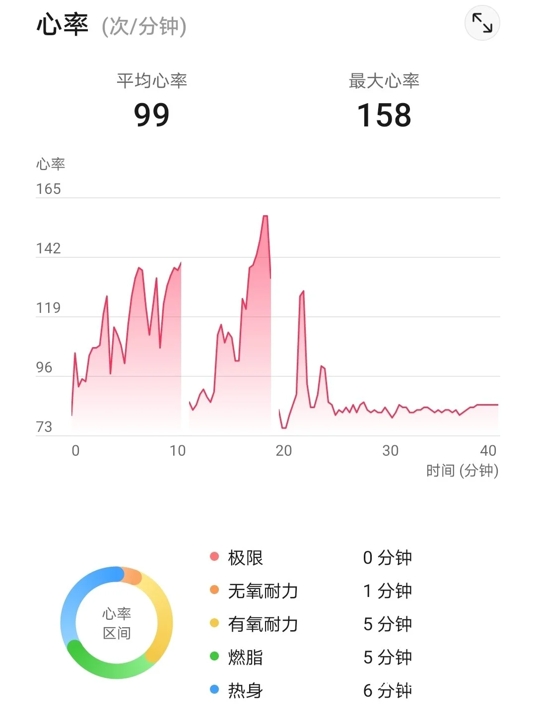 智能手环数据示例