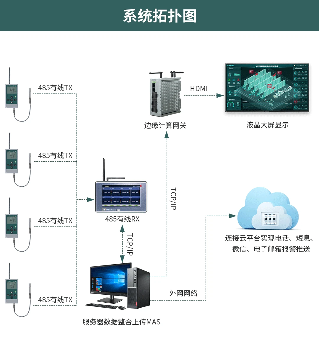 智能温控系统示意图