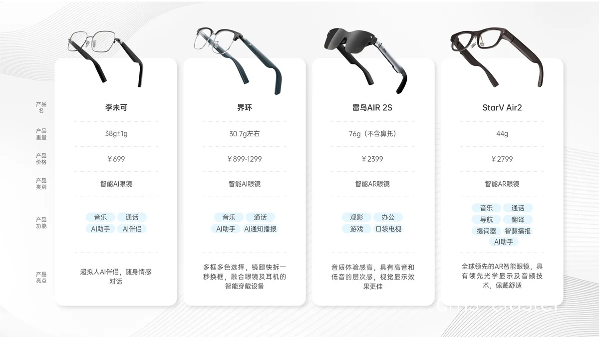 智能眼镜在篮球训练中的应用