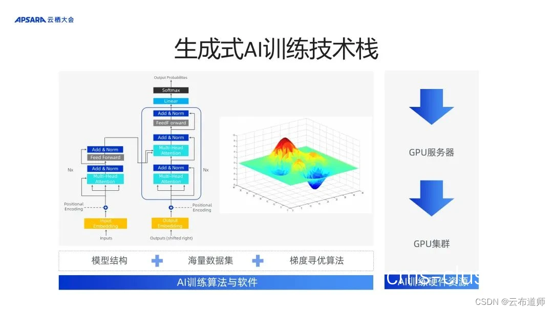 智能应用程序界面