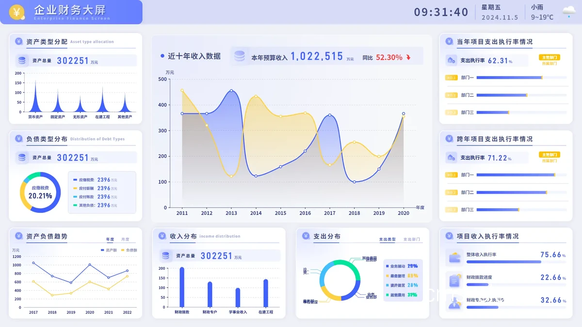智能预警系统数据分析