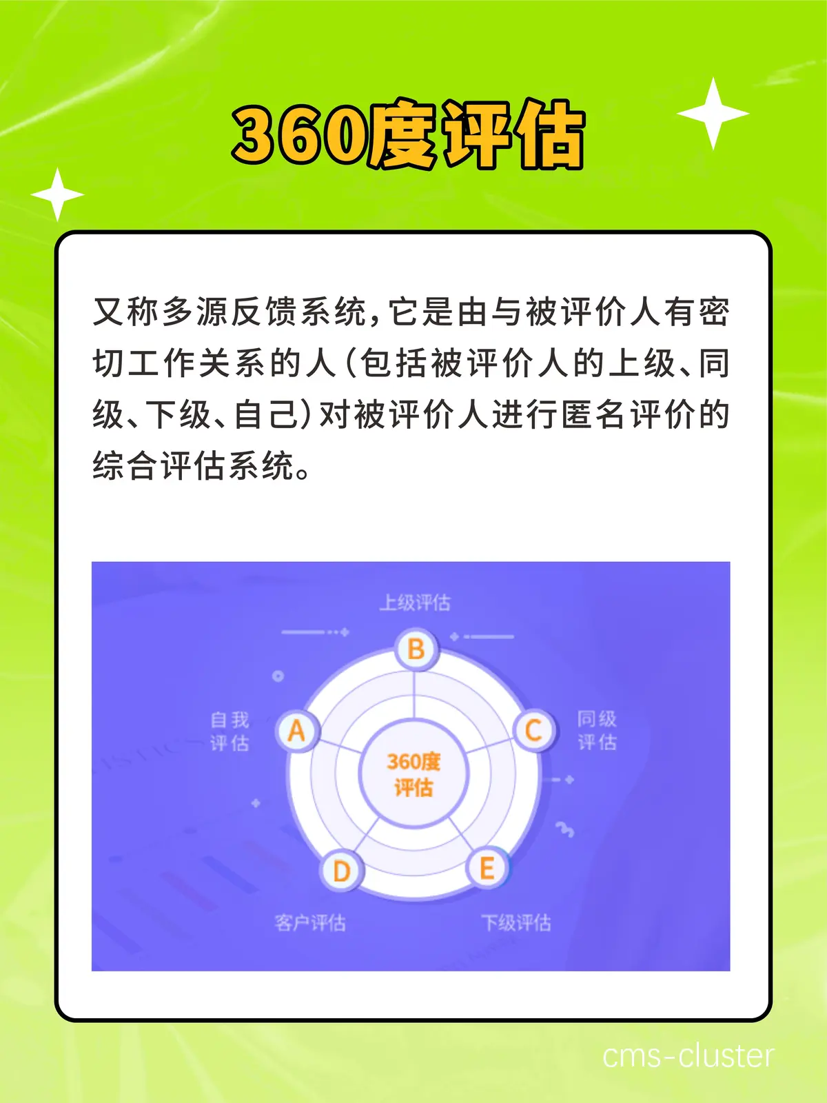 职责评估