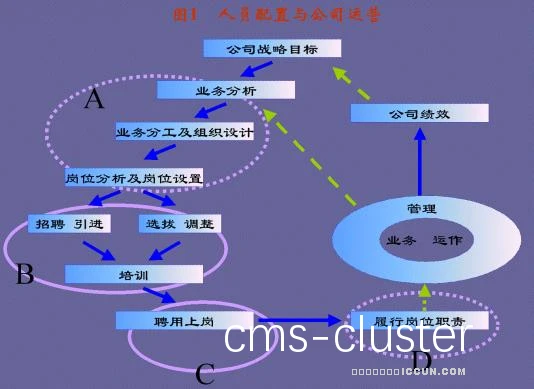 资源分配示意图
