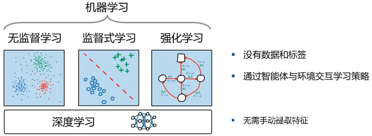 综合训练示意图